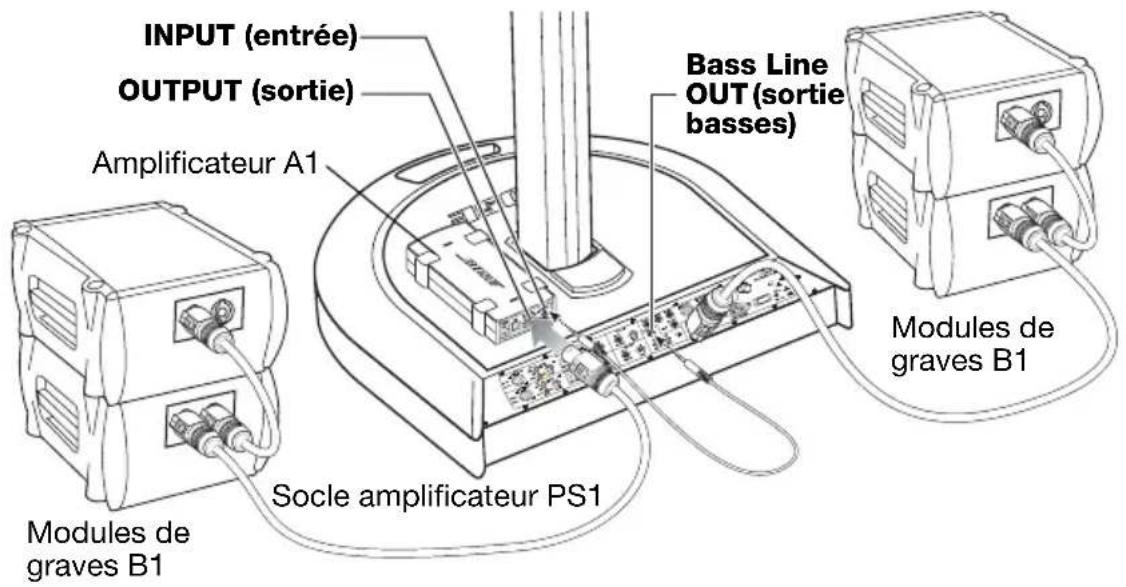 BOSE PackLite A1 - Mise en service d'un seul amplificateur A1 - 1