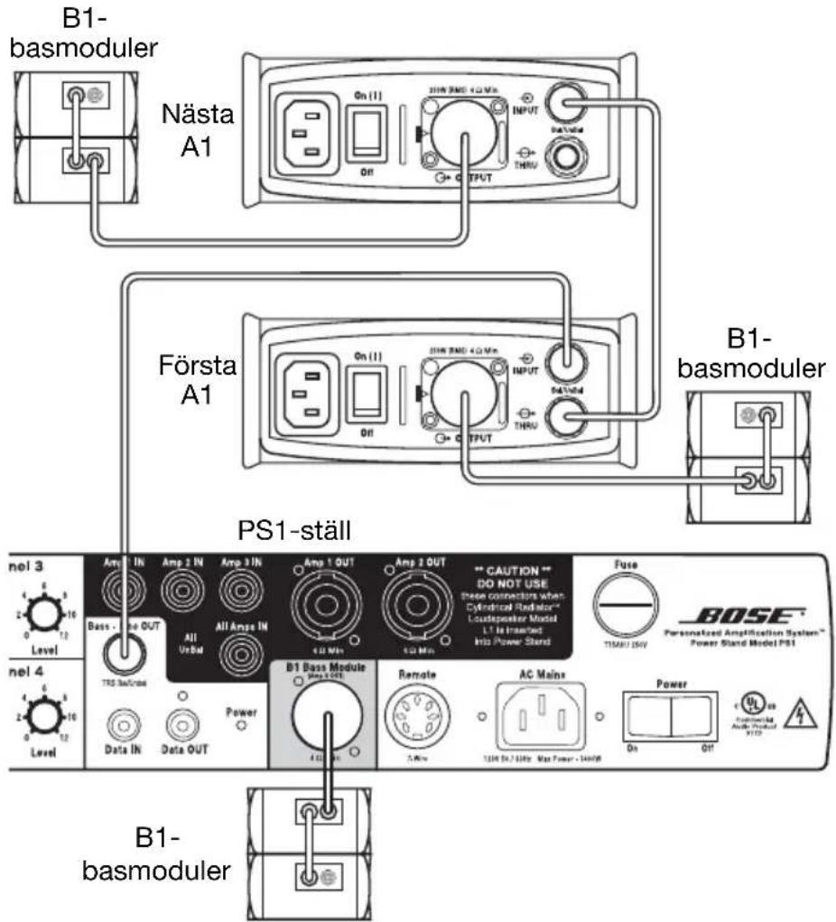 BOSE PackLite A1 - Anvanda flera A1-förstärkare samtidigt - 1