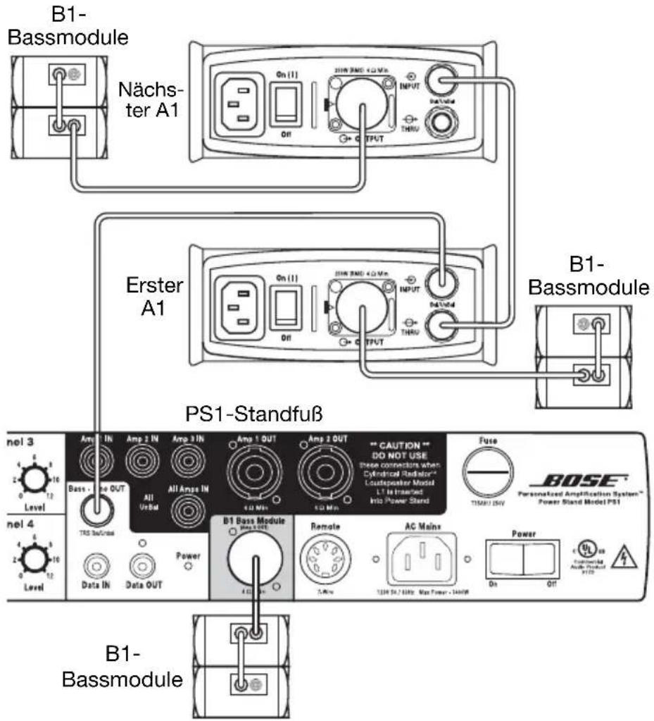 BOSE PackLite A1 - Abbildung 5 - 1