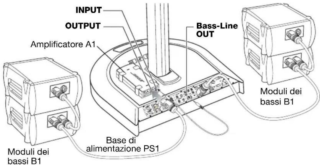 BOSE PackLite A1 - Configurazione di un singolo amplificatore A1 - 1