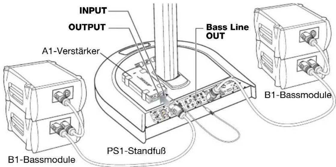 BOSE PackLite A1 - Abbildung 4 - 1