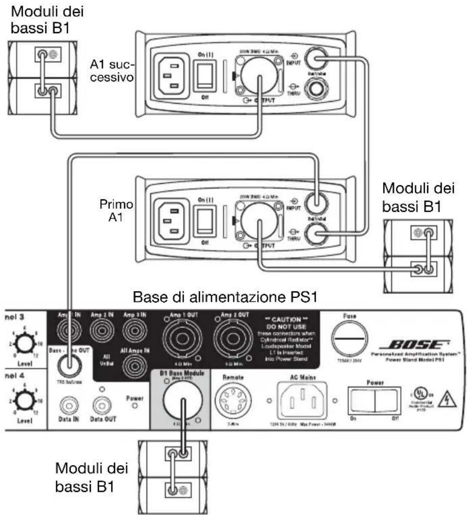 BOSE PackLite A1 - Utilizzo simultaneo di più amplificatori A1 - 1