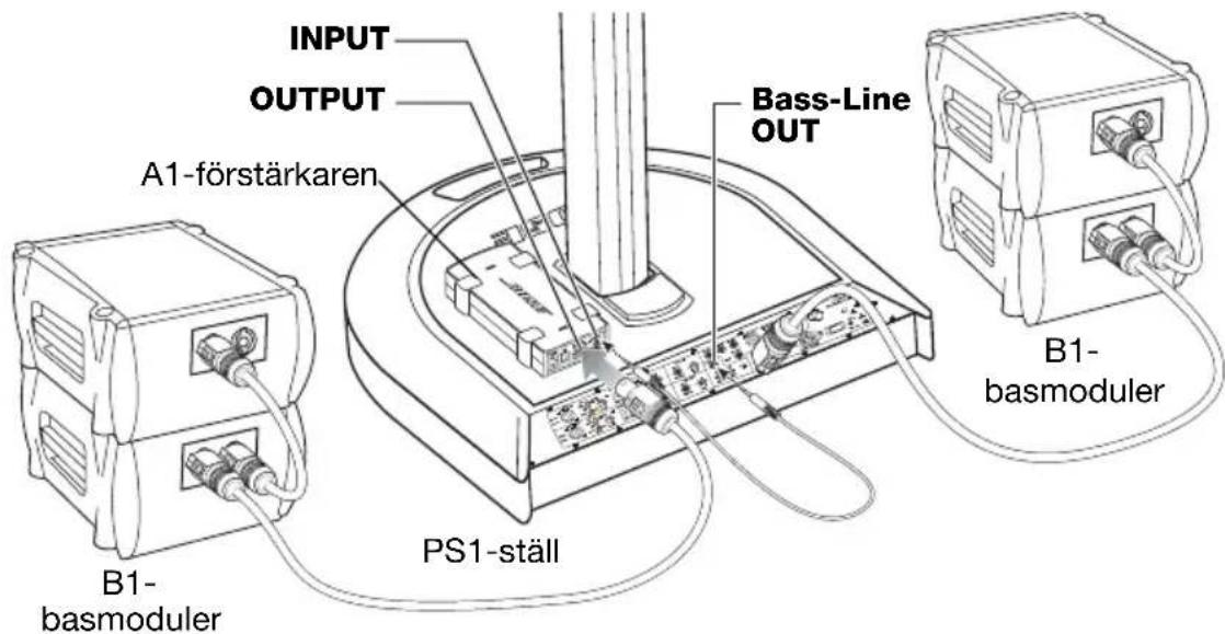 BOSE PackLite A1 - Stalla in A1 - 1