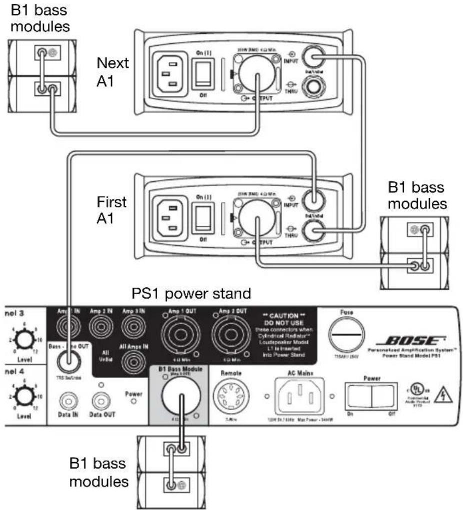 BOSE PackLite A1 - Using multiple A1 amplifiers together - 1