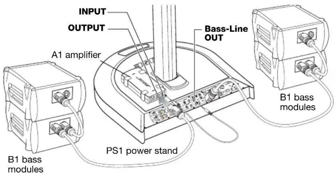 BOSE PackLite A1 - Setting up a single A1 - 1