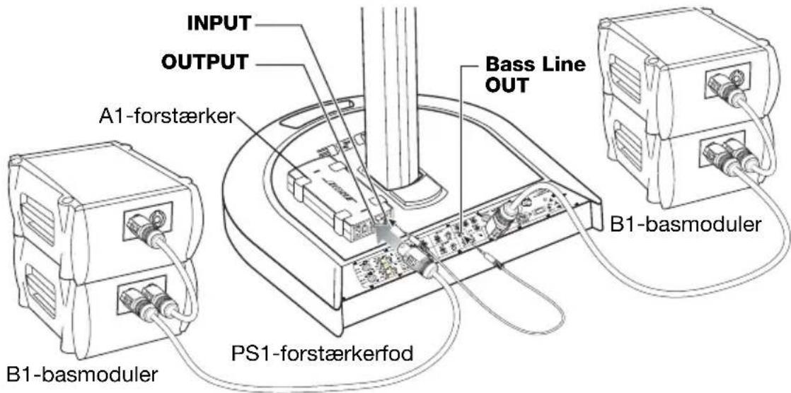 BOSE PackLite A1 - Installation af en enkelt A1 - 1