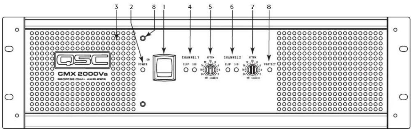 QSC CMX 300Va - Front Panel - 2