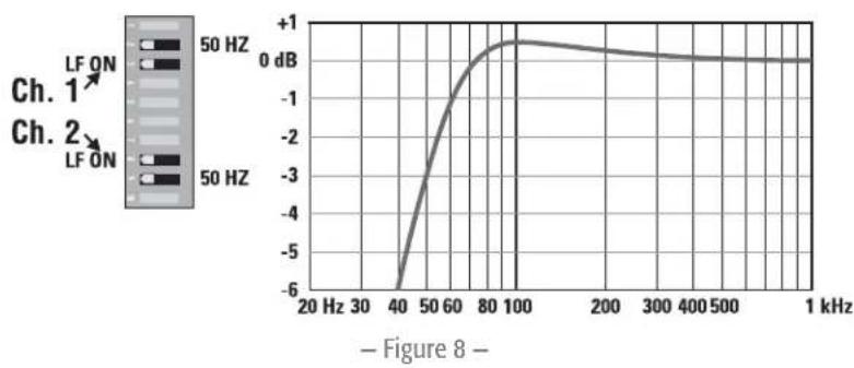 QSC CMX 300Va - When to use it (or not) - 2
