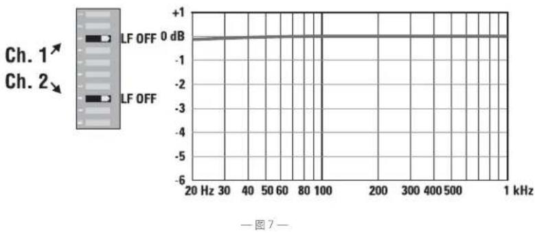 QSC CMX 300Va - 何时使用(或不使用) - 1