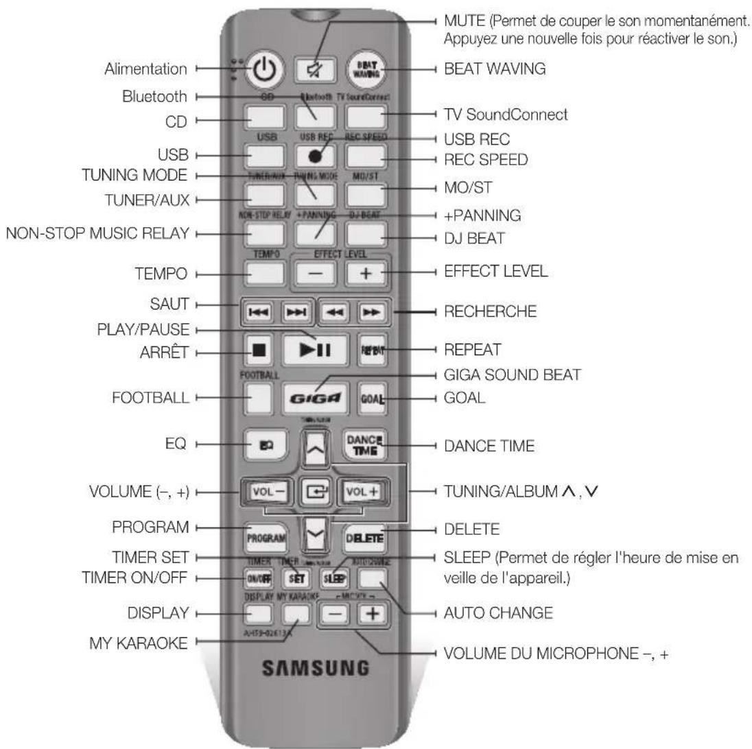 SAMSUNG MXHS9000 - Télécommande - 1