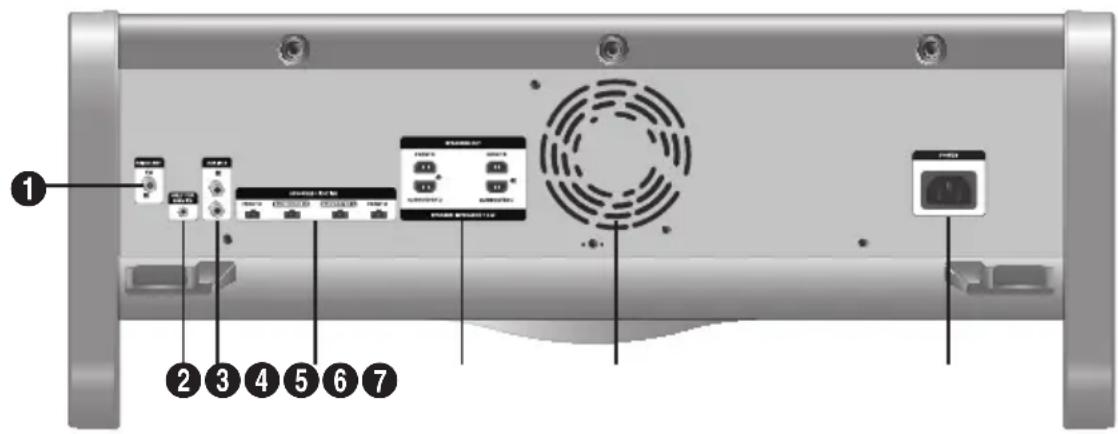 SAMSUNG MXHS9000 - Rear Panel - 1