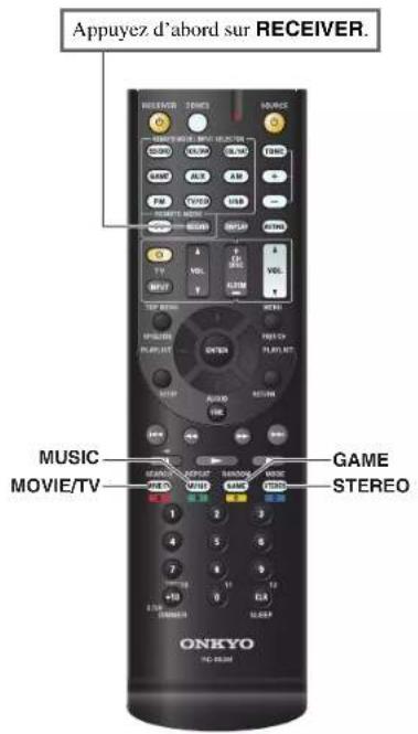 ONKYO HTR2295 - Boutons des Modes d'écoute - 1