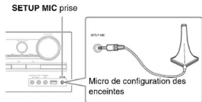 ONKYO HTR2295 - Remarque - 1