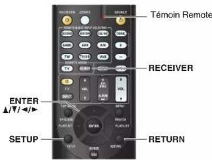 ONKYO HTR2295 - Procedures courantes dans le menu de configuration - 1