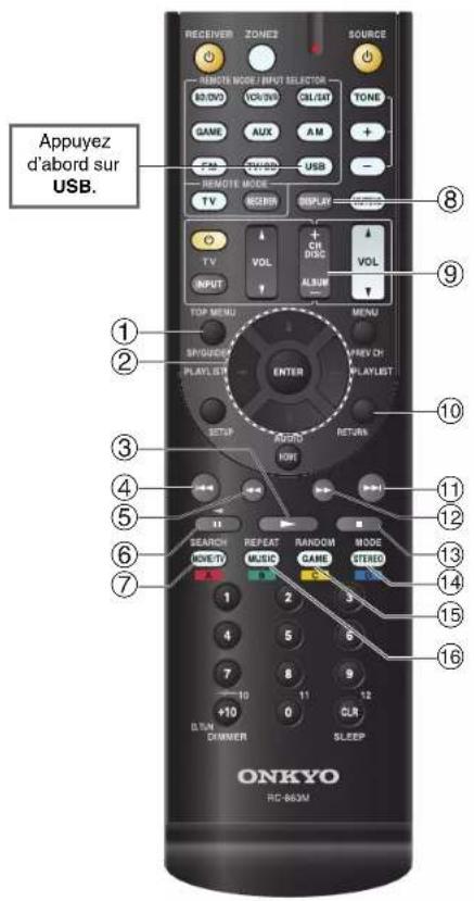 ONKYO HTR2295 - Commande du contenu de péripériques USB - 1