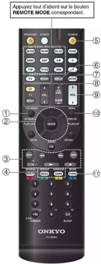 ONKYO HTR2295 - ■Sans la commande BI - 1