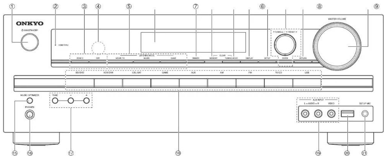 ONKYO HTR2295 - Panneau avant - 1