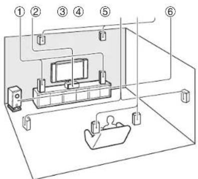 ONKYO HTR2295 - A propos des modes d'écoute - 1