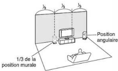 ONKYO HTR2295 - Utilisation d'un subwoofer amplifié - 2