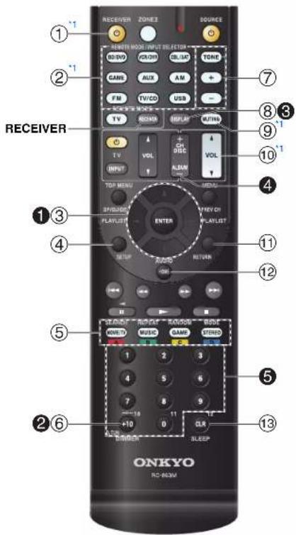 ONKYO HTR2295 - Télécommande - 1