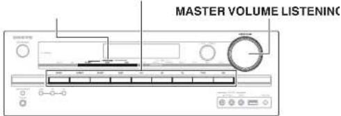 ONKYO HTR2295 - Utilisation de l'ampli-tuner AV - 1