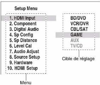 ONKYO HTR2295 - Notes explicatives - 4