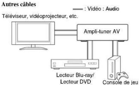 ONKYO HTR2295 - Raccordement d'appareils audiovisuels - 2