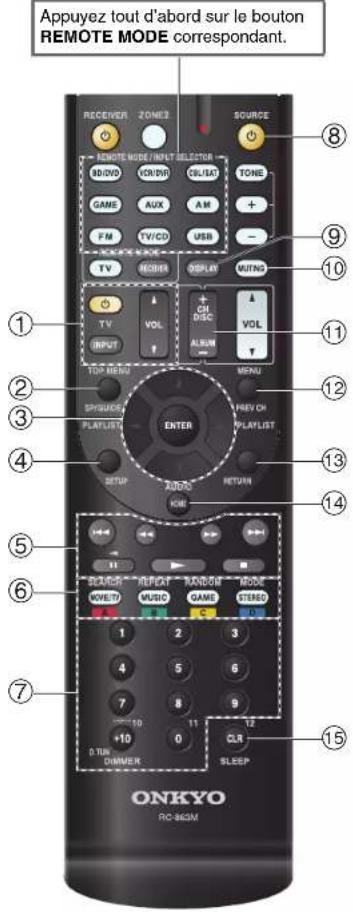 ONKYO HTR2295 - Commande d'un lecteur Blu-ray/DVD ou d'un lecteur HD DVD - 1