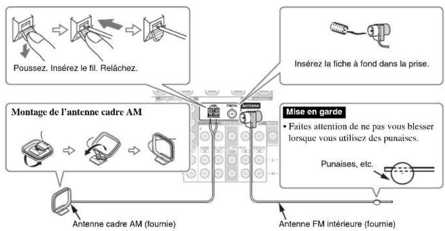 ONKYO HTR2295 - Branchement des antennes - 1
