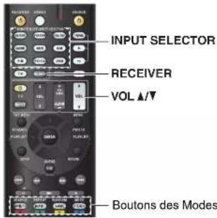 ONKYO HTR2295 - ■Utilisation à l'aide de la télécommande - 1