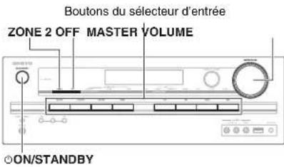 ONKYO HTR2295 - Utilisation de l'ampli-tuner AV - 1