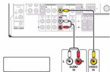 ONKYO HTR2295 - Branchement d'un appeareil d'enregistrement - 1