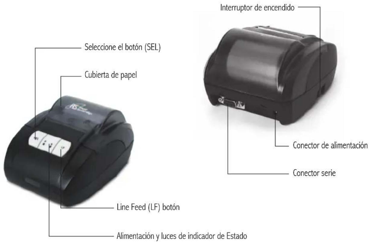 Royal Sovereign RTP1 - CONTENIDO DE LA CAJA - 1