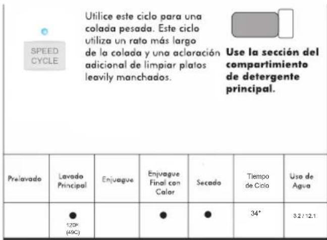 HAIER DWL2825DDWW - CUADROS DE SELECCIÓN DE CICLO - 4