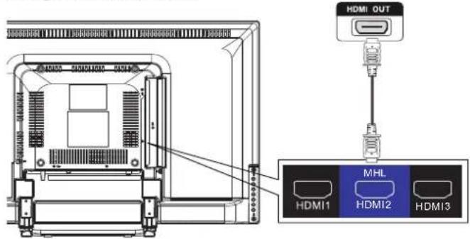 HAIER 32D3005 - NOTE - 6