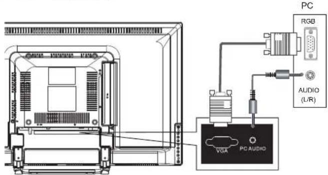 HAIER 32D3005 - NOTE - 1