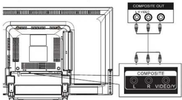 HAIER 32D3005 - NOTE - 2