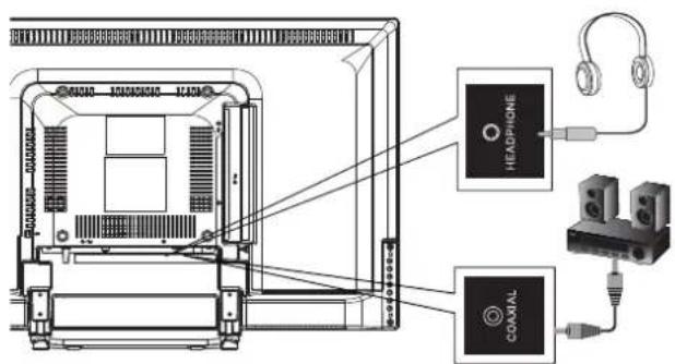 HAIER 32D3005 - NOTE - 2