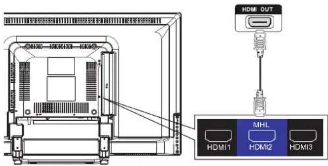 HAIER 32D3005 - CONNEXION PÉRIPHÉRIQUE ET COMMANDES - 4