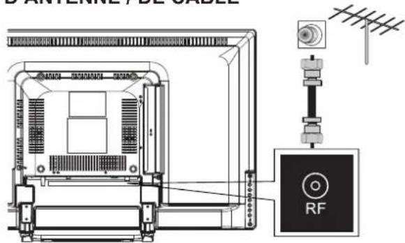 HAIER 32D3005 - CONNEXION PÉRIPHÉRIQUE ET COMMANDES - 3