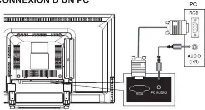 HAIER 32D3005 - REMARQUE - 1