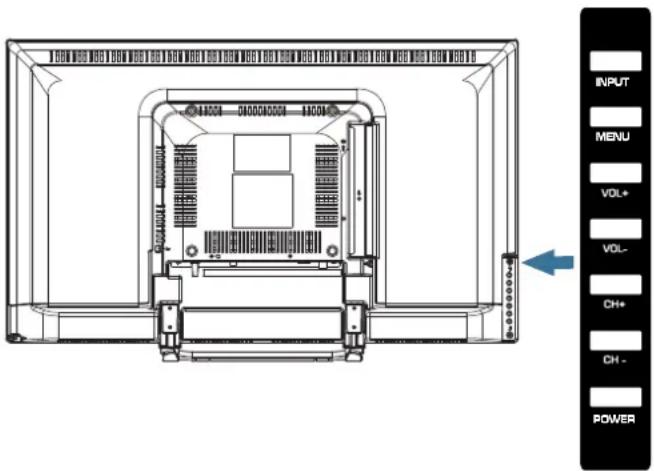 HAIER 32D3005 - CONNEXION PÉRIPHÉRIQUE ET COMMANDES - 2