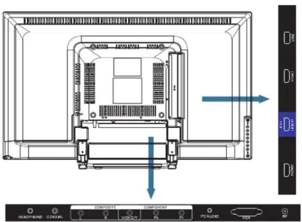 HAIER 32D3005 - CONNEXION PÉRIPHÉRIQUE ET COMMANDES - 1