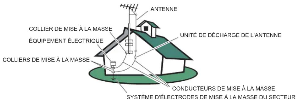 HAIER 32D3005 - VERTISSEMENT : - 15