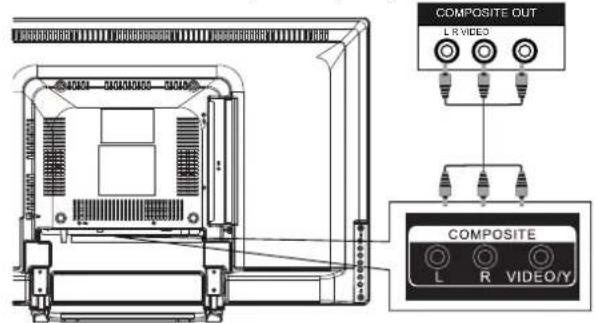 HAIER 32D3005 - REMARQUE - 2