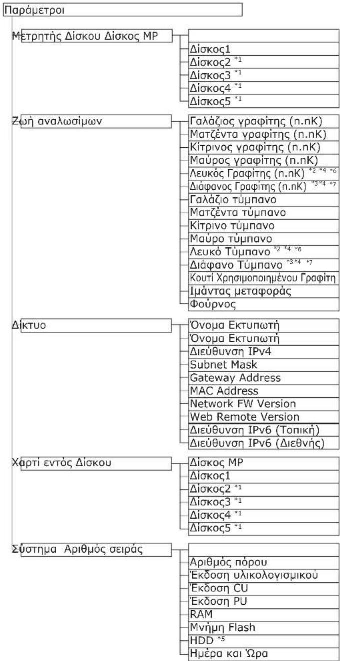 OKI C911DN - - Nivakaç Οτοιχείων μενου nivaka ελέγχου - 1