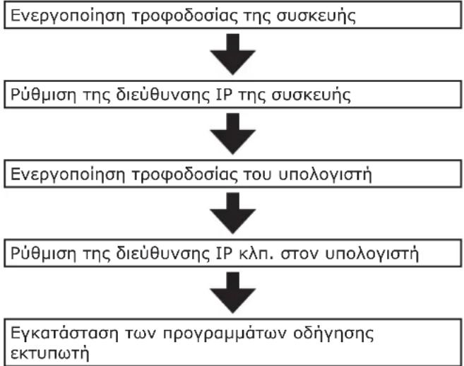 OKI C911DN - Συνδέσεις δικτύου - 1
