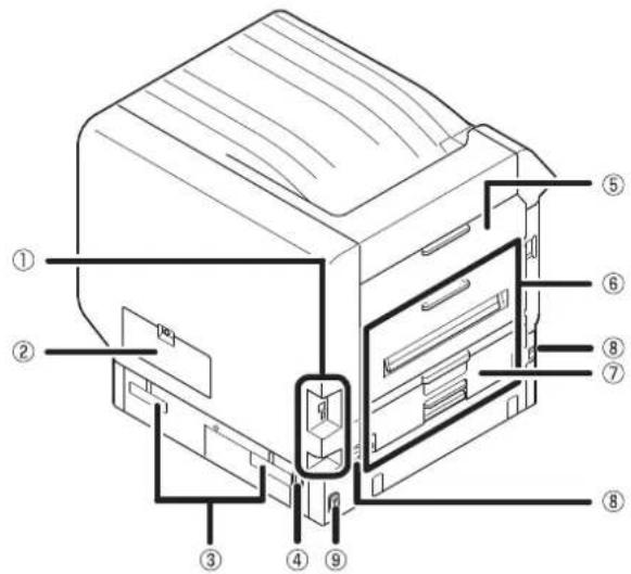 OKI C911DN - Piω/αριστερήνλεύρὰ - 1