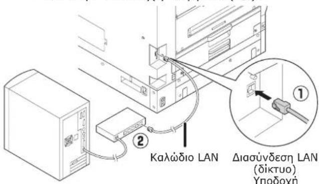 OKI C911DN - ■Σύνδεση των καλωδιων LAN - 1
