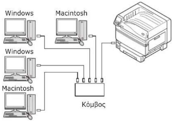 OKI C911DN - Σύνδεση μέσω καλωδιου LAN - 1
